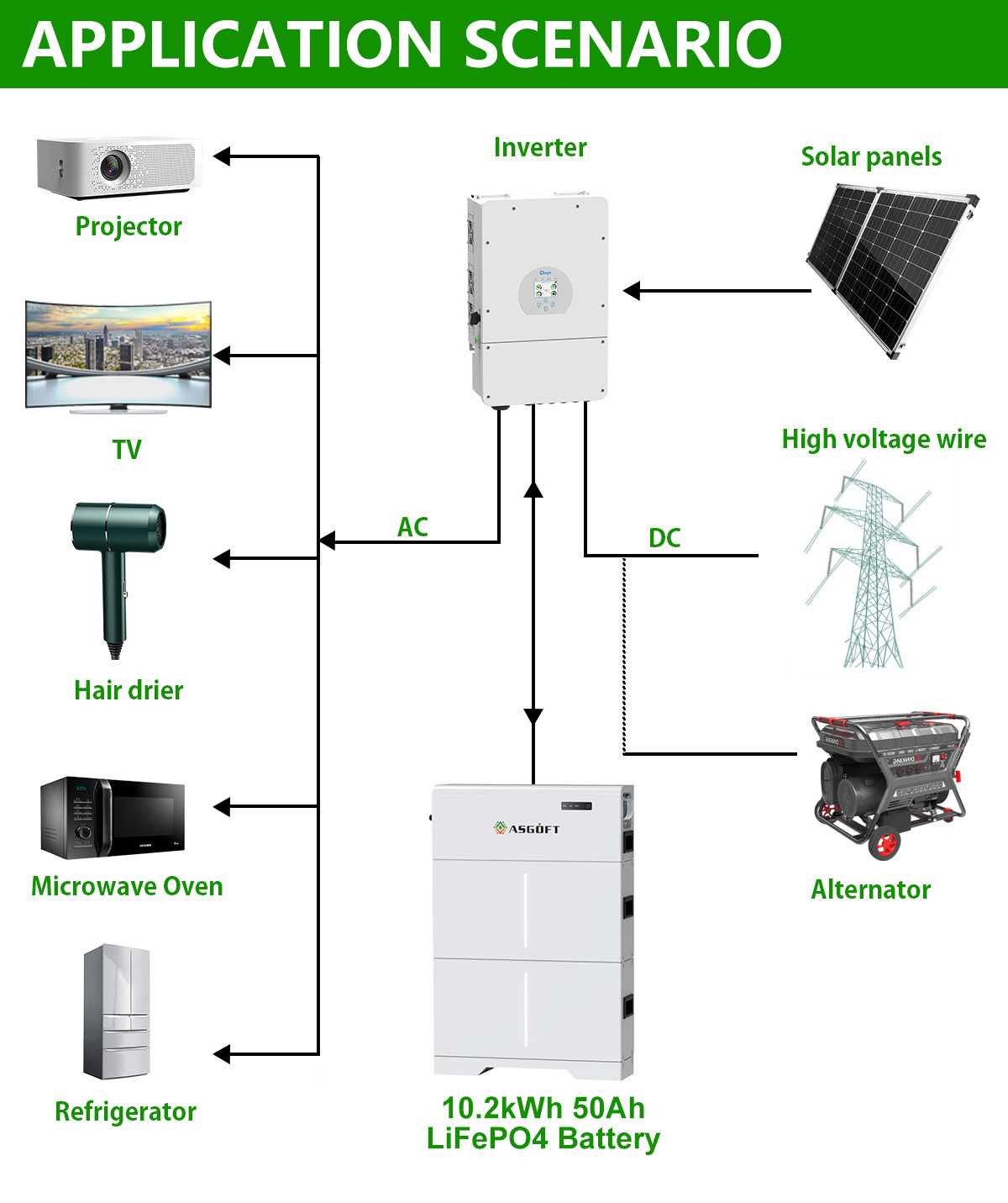 High Voltage LiFePO4 Battery Pack 20kwh Energy Storage Lithium Ion Batteries