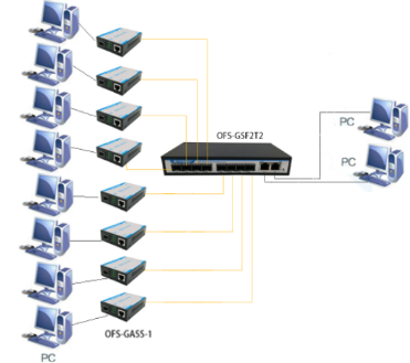 High Reliability Fiber Optic Switch , 10 Port RJ45 Ethernet Switch 10 100 1000Mbps