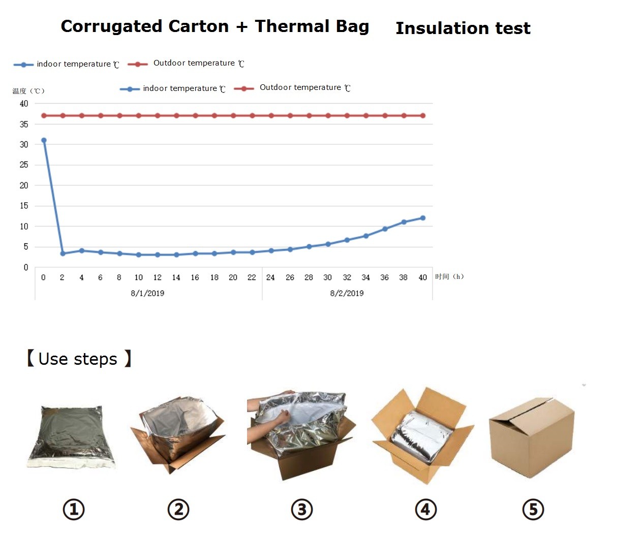 Aluminum Thermal Insulated Foil Bubble Bags