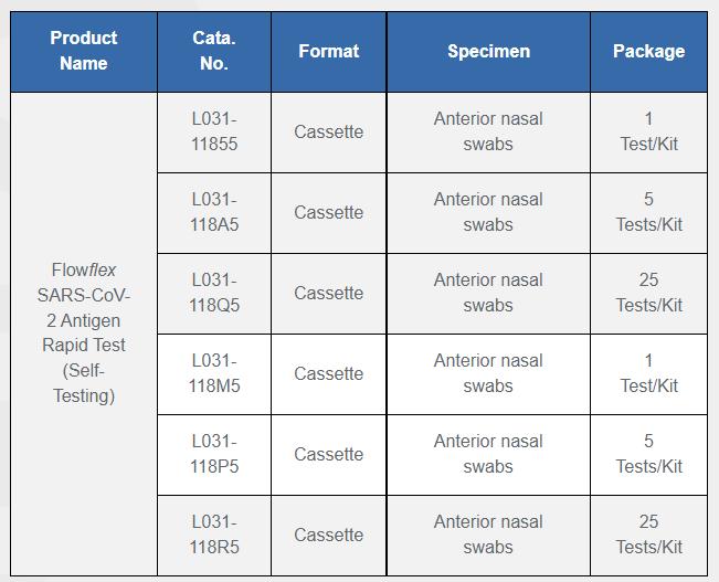 Nasal Specimen Covid 19 Rapid Test Flowflex SARS-CoV-2 Self Testing Kit TGA