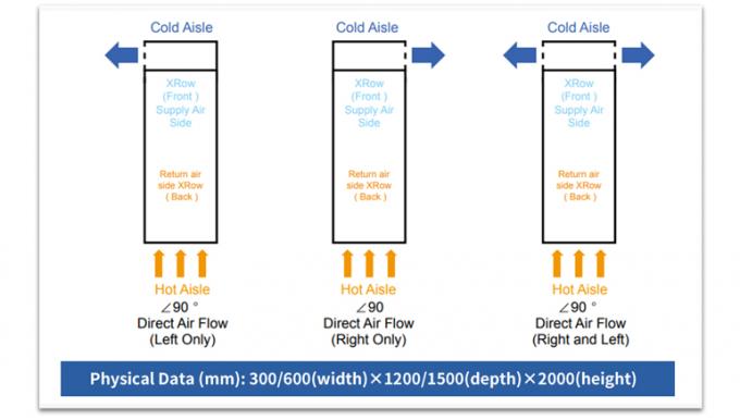 R410A Inrow Cooling Unit For Modular Data Center  Cooling 2