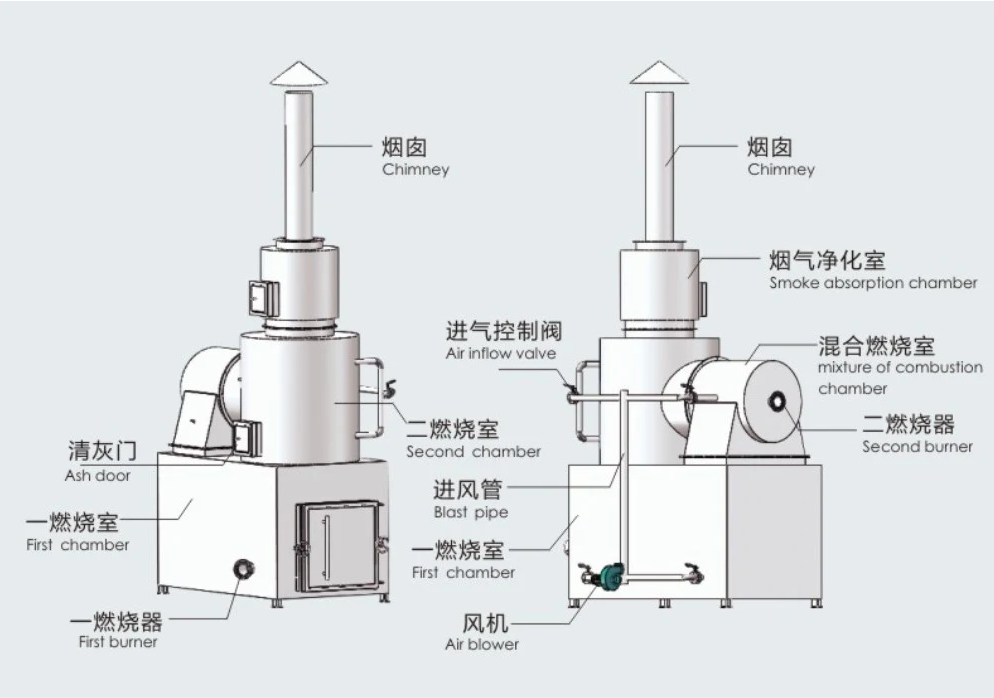 Other Core Components 2024 Smokeless Garbage Incinerator for Industry Waste Treatment