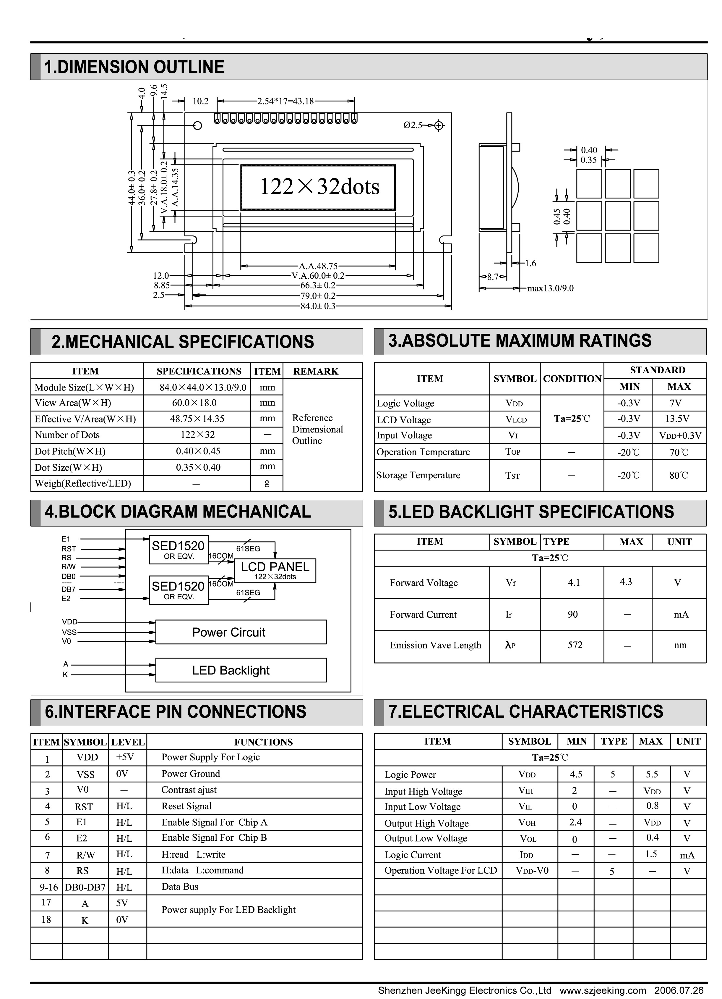 2.5 Inch 122*32 Dot Matrix LCD Display With PCBA, Driving Condition 1/32 Duty 1/5 Bias