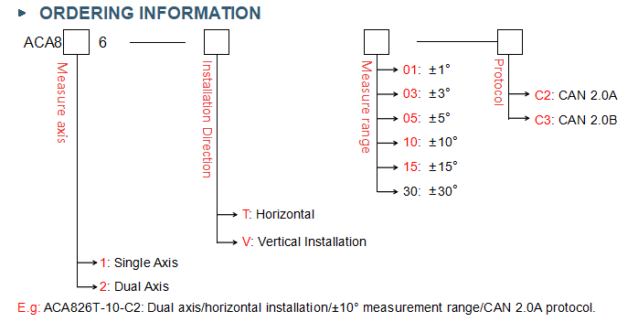 ACA826T High-Precision CAN Inclinometer with Full Temp Compensation for Leveling