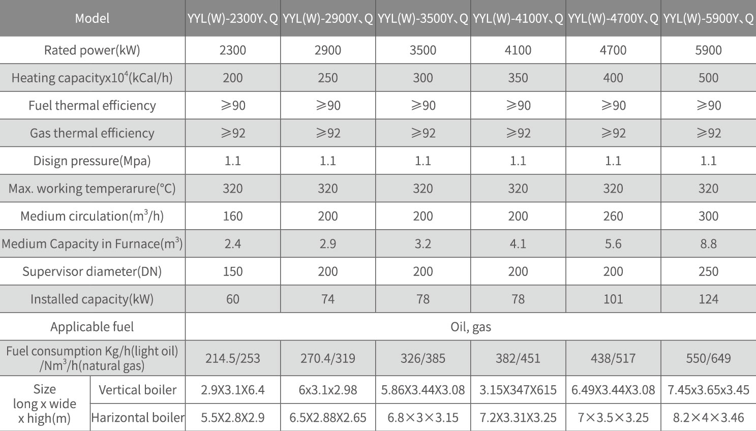 YYL Type ASME Horizontal Oil Gas Boiler Tightening Tube Arrangement