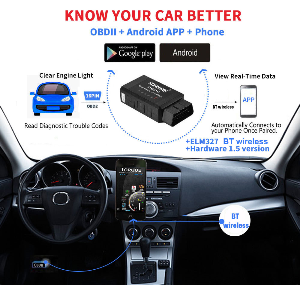25K80 IC KONNWEI ELM327 Car Diagnostic Scanner ROHS