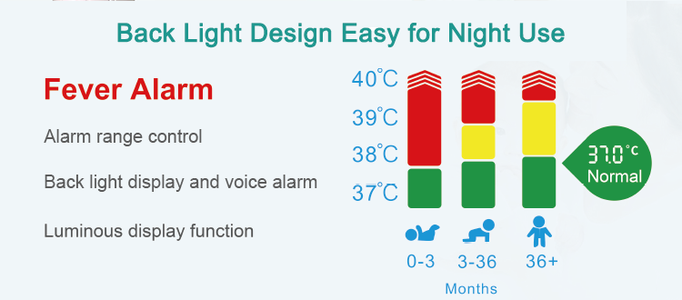 CE Non Contact Digital Thermometer Digital Laser Infrared Thermometer Temperature Gun