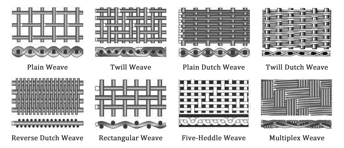 0.1mm Stainless steel wire mesh/160 micron woven stainless steel wire mesh
