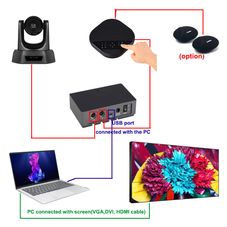 10X Zoom Full HD 1080P Video Conference Camera Kits All in One Video Conference Solution