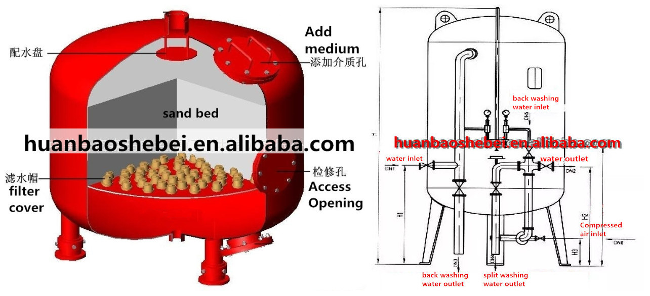 RBGL Series Mechanical Filter Suitable for Devices Requiring 5 mg/l Filtration Capacity