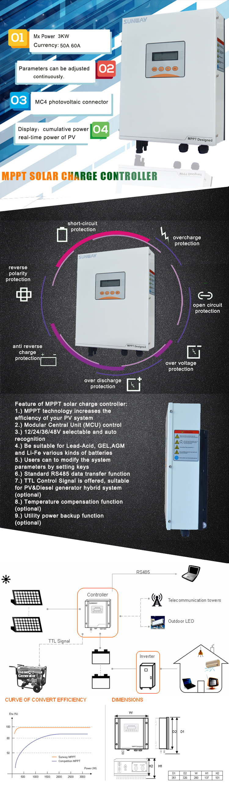 MPPT Solar Charge Controller 48V 80A 100A for Direct Supply and Max PV Power 4000Wp