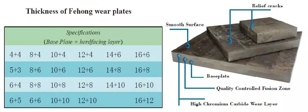 Hardfacing Bimetal Wear Resistant Steel Plate Rio Carb Composite Wear Resistant Steel Plate