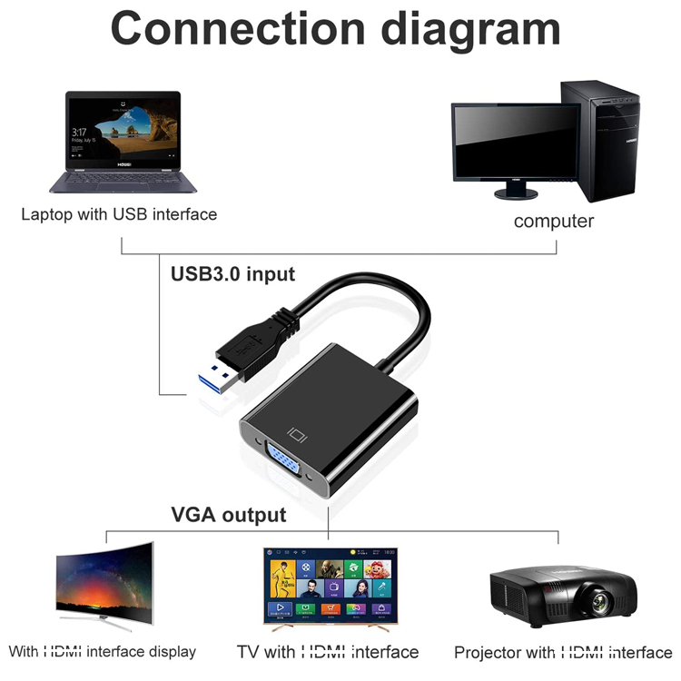 Multi Display Video Converter USB 3.0 to VGA Adapter for PC Laptop Monitor Projector HDTV