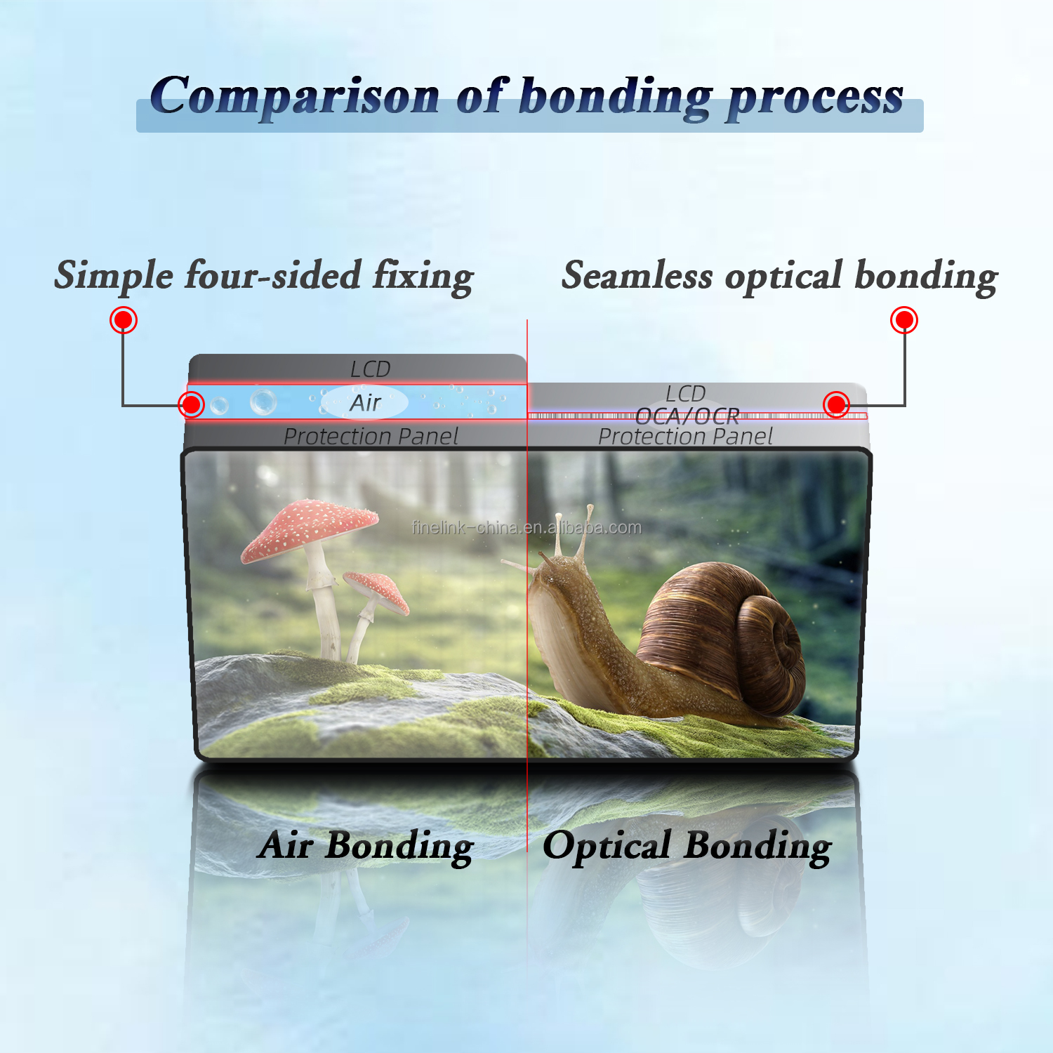 Customized 15.6-inch touch screen capacitive G+G structure fully bonded module