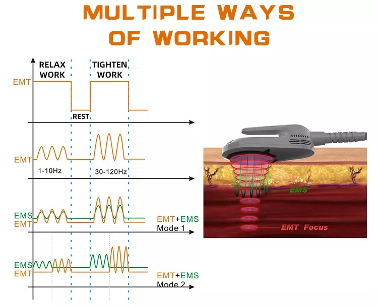 Portable 7 Tesla Ems Muscle Stimulator Body EMShapeing Hi Neo Emt Machine
