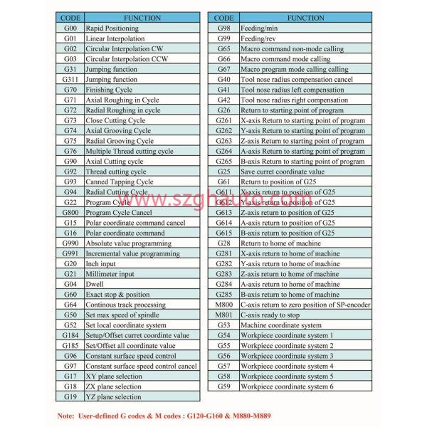 4 axis 128MB Double Channels Type CNC Lathe & Milling Controller