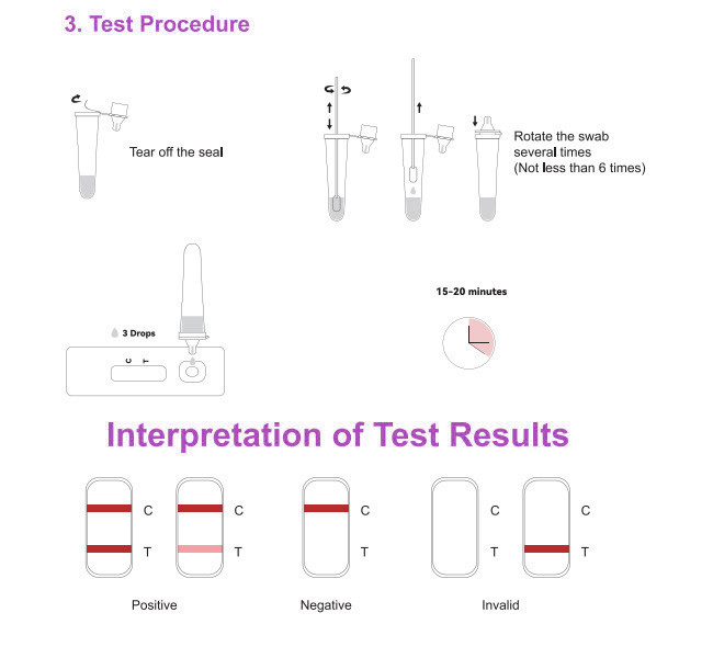 Throat SARS-CoV-2 Rapid Ag Colloidal Gold Rapid Test 10 Tests/Kit CE