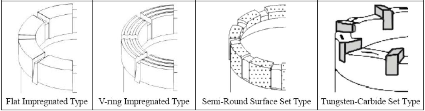 Professional Diamond Casing Shoe For Casing Tube Distortion Protection