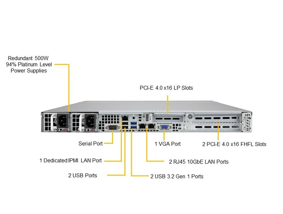 Server Type Supermicro 1U WIO SuperServer SYS-510P-WTR Rack Design 8 DDR4 DIMM Slots