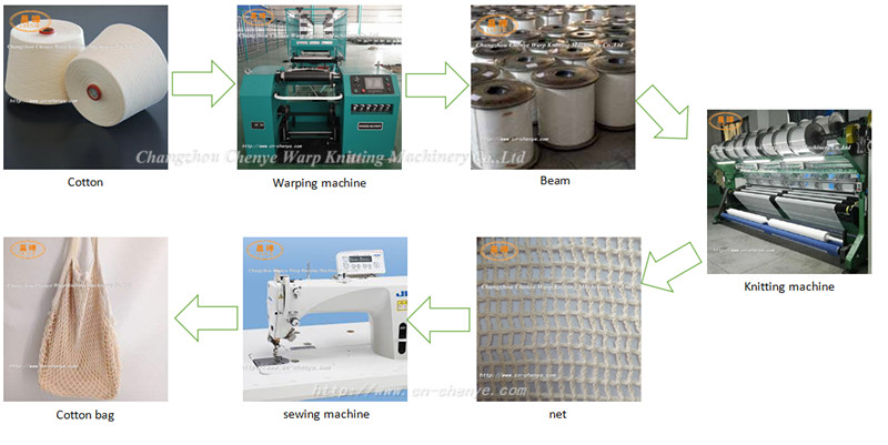 Eco Friendly Net Bag Machine , Grocery Shopping Reusable Vegetable Net Mesh Bag Machine