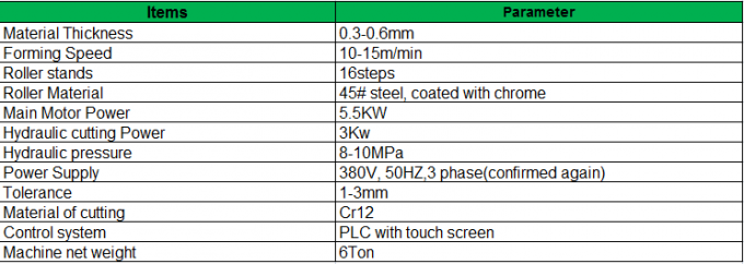 technical parameter.png