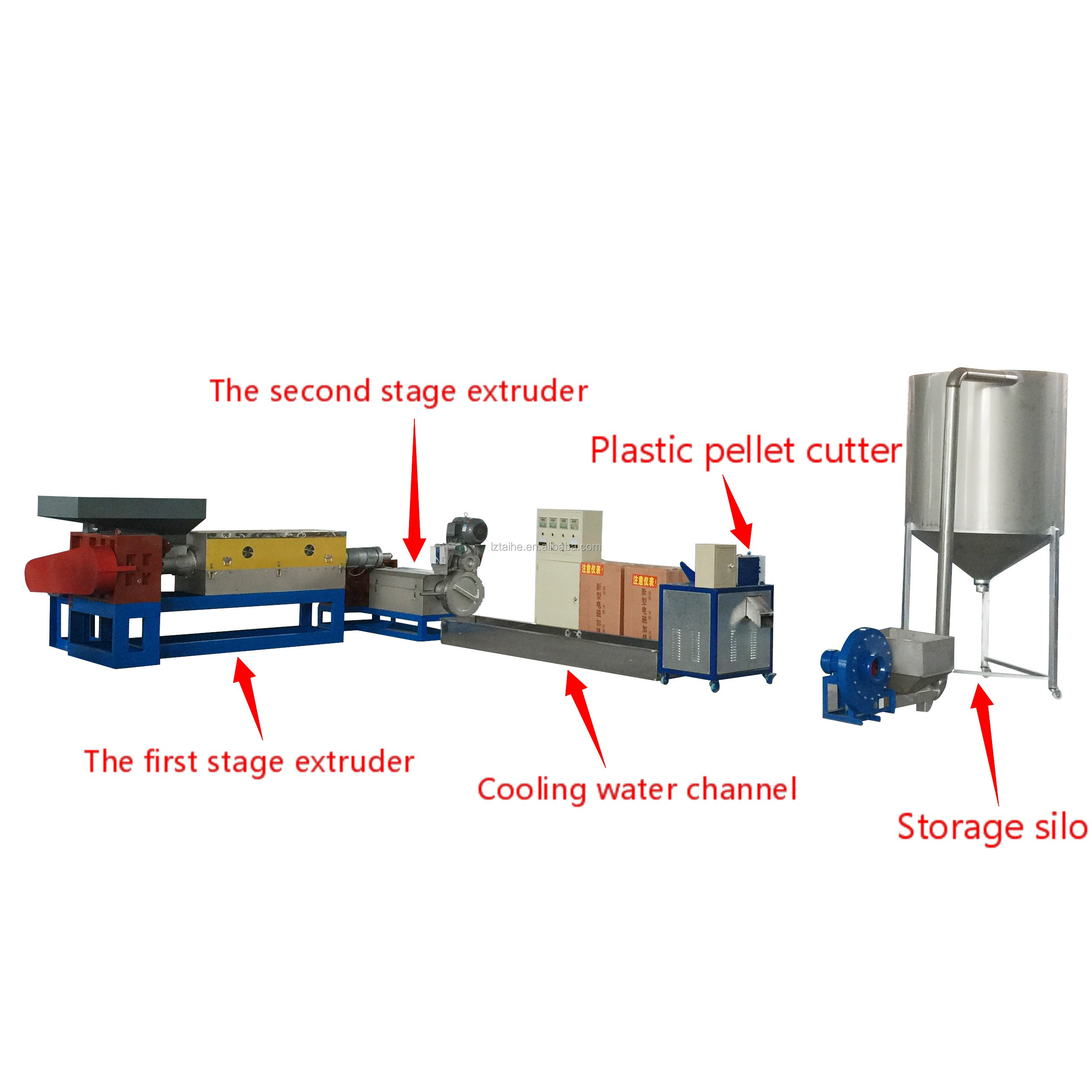 500-2500kg/H Output Plastic Recycling Machine For Washing Plant PP Woven Bags PE Film