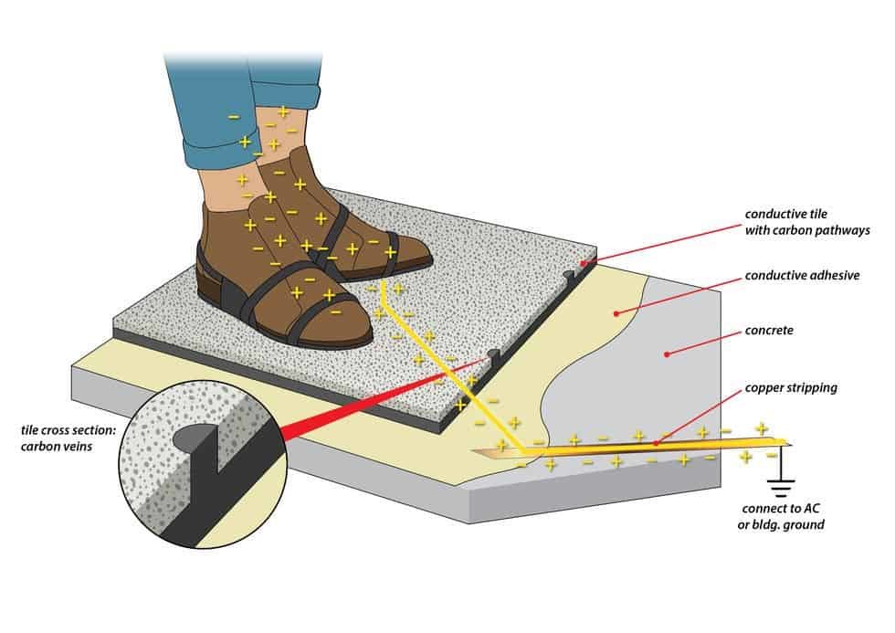 Conductive PVC Floor Tile Vinyl Anti-static Multiple Color PVC ESD Flooring Tile For Cleanroom