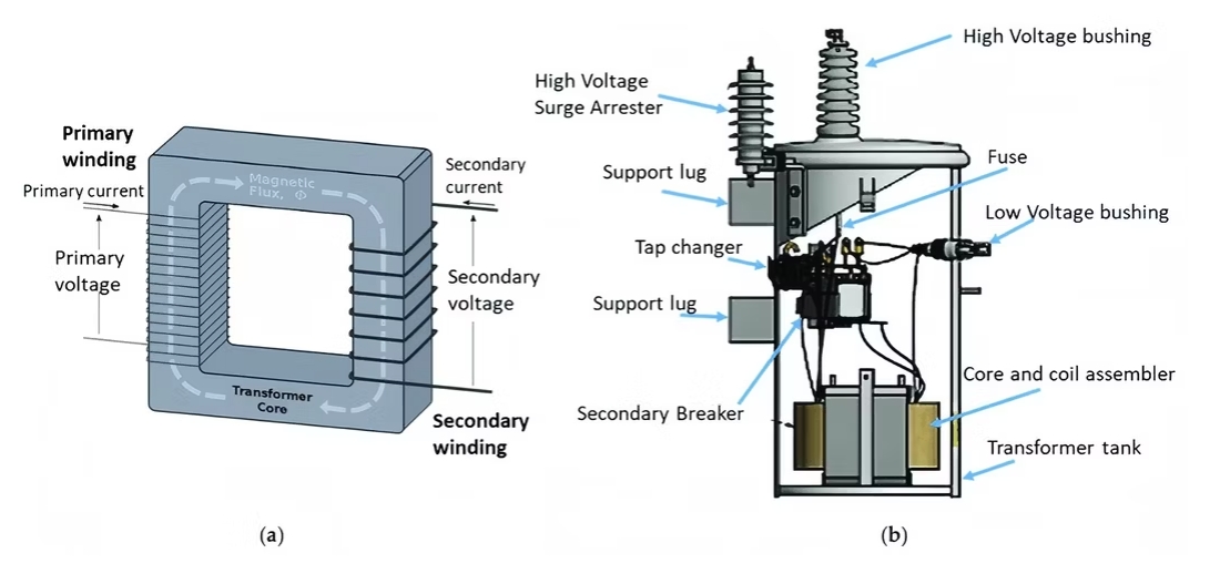 single-phase pole-mounted distribution transformer 5