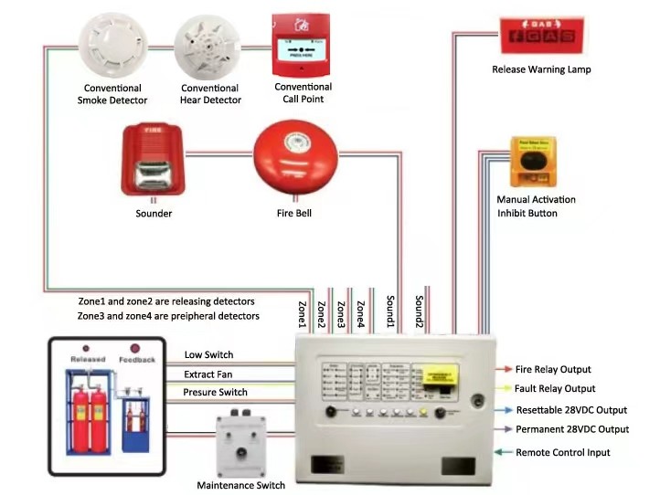 Gas Extinguishing Fire Suppression Control Panel 4 Zone For Fire Fighting System