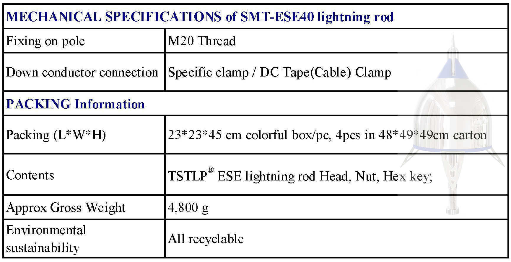 Fully Reliable Active Lightning Arrester For Building Protection