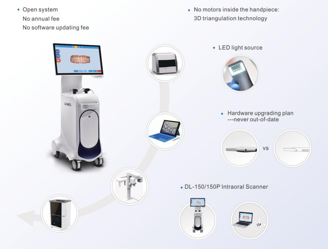Dental 3d Intraoral Scanner , 3d Oral Scanner 16*12mm Field View Ac 100-250v 50-60hz