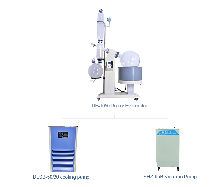 Ex Proof 220V 50Hz 50 Liter Rotary Evaporator