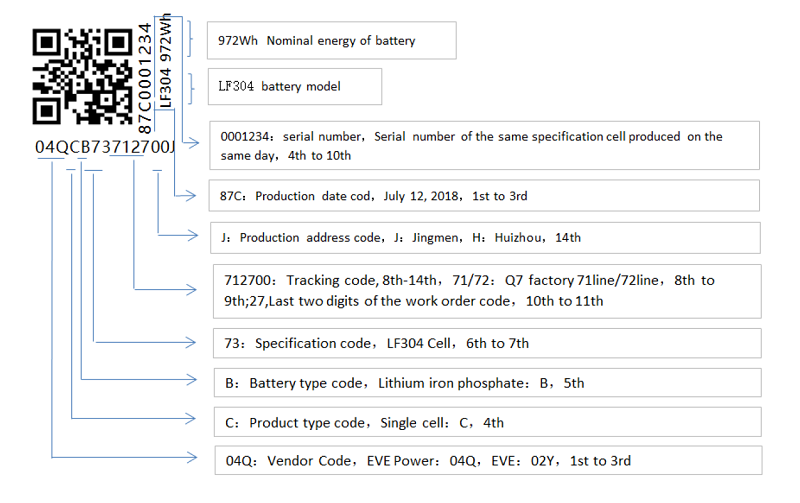 3.2V EVE105Ah LF105 LiFePo4 Battery Grade A For Crane EU Poland Warehouse Tax Free Standard Charge/discharge 0.5C/0.5C