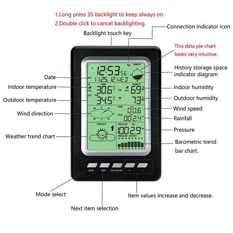 Outdoor Temperature Range Wireless Weather Station With OBM Support