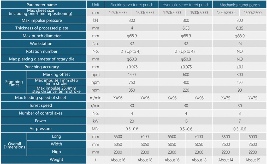 Technical Parameter