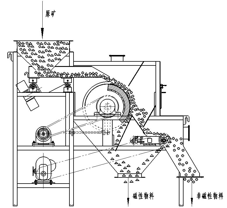 15000GS Three Rollers Magnetic Separator for Removing Fe2O3 in Energy Mining Industry