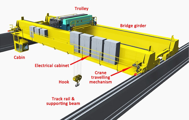 Low Voltage Protection Q345 Double Girder Overhead Crane