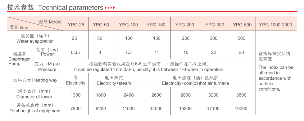 100KG/H Pressure Spray Dryer Stevia Glycoside Pharmaceutical Spray Dryer