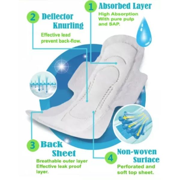 Disposable Skin Friendly Thin Wingness Natural Sanitary Pads