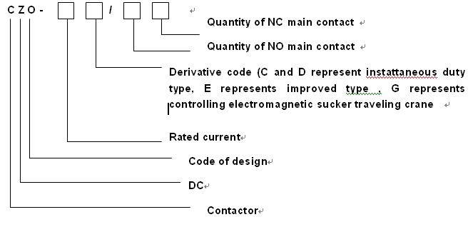 Professional DC Contactor for motor control in mill automation process control CZY140C