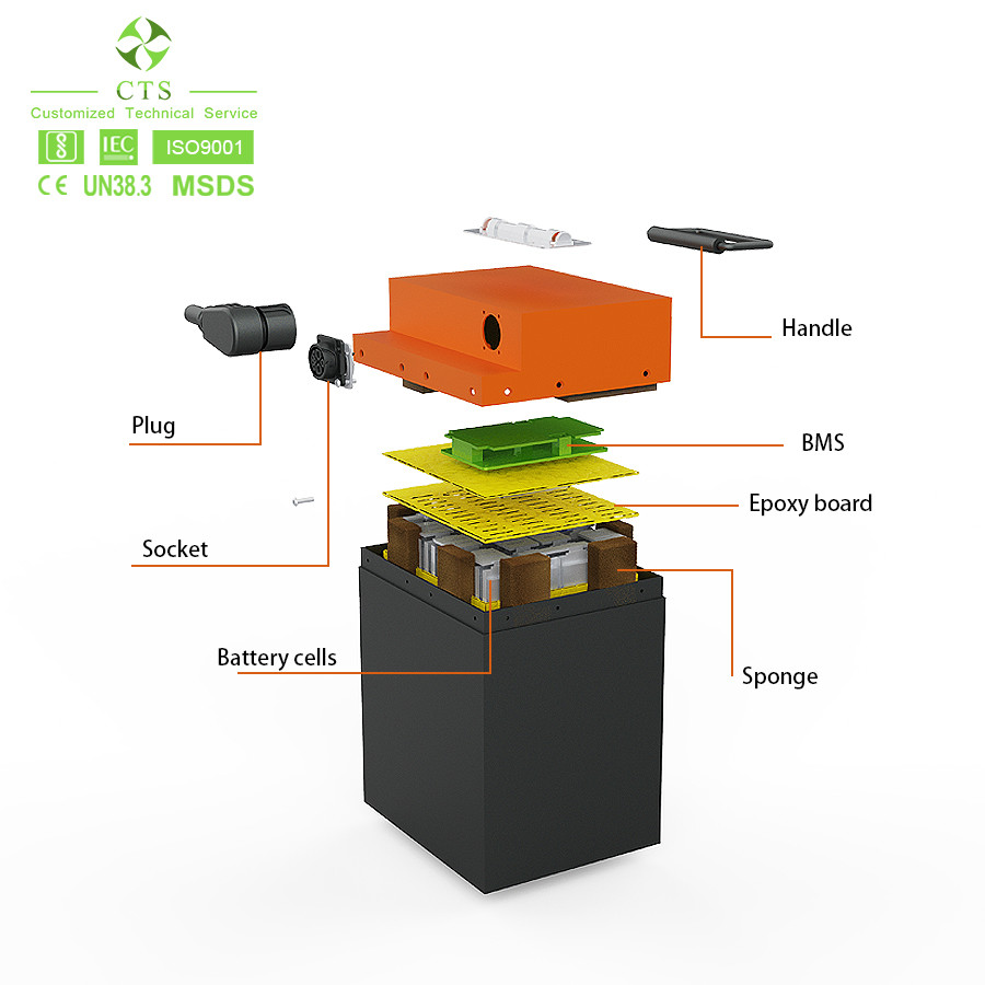Lifepo4 Motorcycle Battery 72v 40ah Lithium Battery Pack for Electric Scooter Ebike 48V 60V 72V 96V 20Ah 30Ah 40Ah 50Ah Battery