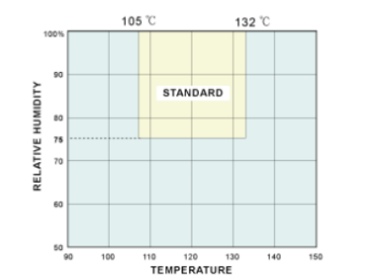 HAST High Pressure Accelerated Aging Testing Chamber Corrosion Resistance and Aging Tester Equipment Air Tightness Test Machine