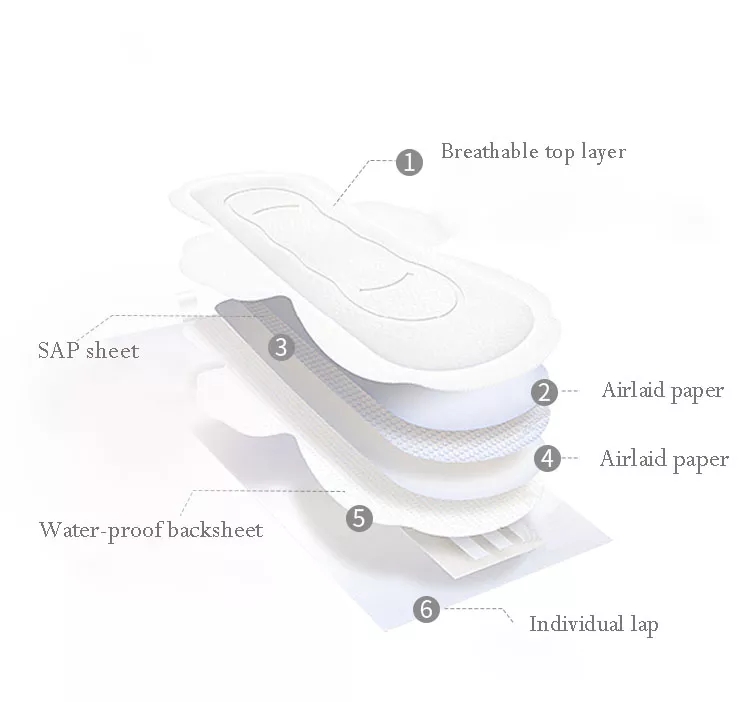 Soft Care Sanitary Pad with 7g Absorbency Made by Experienced Sanitary Napkin