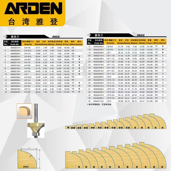 1/2in 1/4in ARDEN Router Bit Round Over Router Bit With Bearing