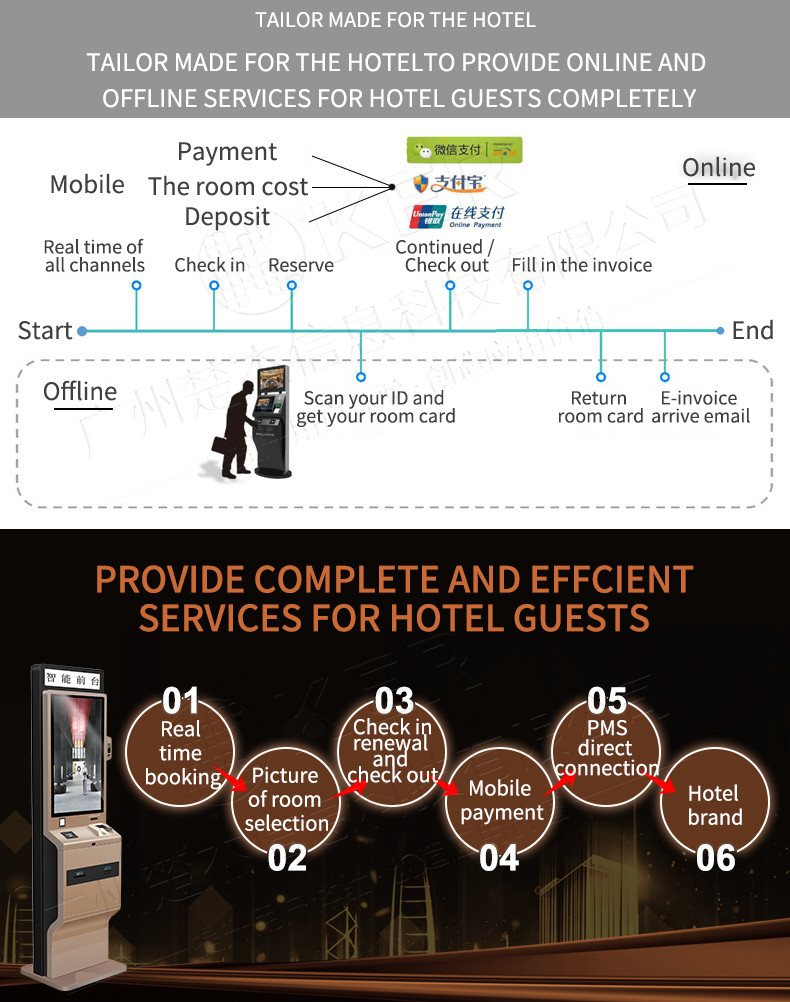 Hotel Card Touch Screen Kiosk Credit Card Payment Machine Self Check In Kiosk