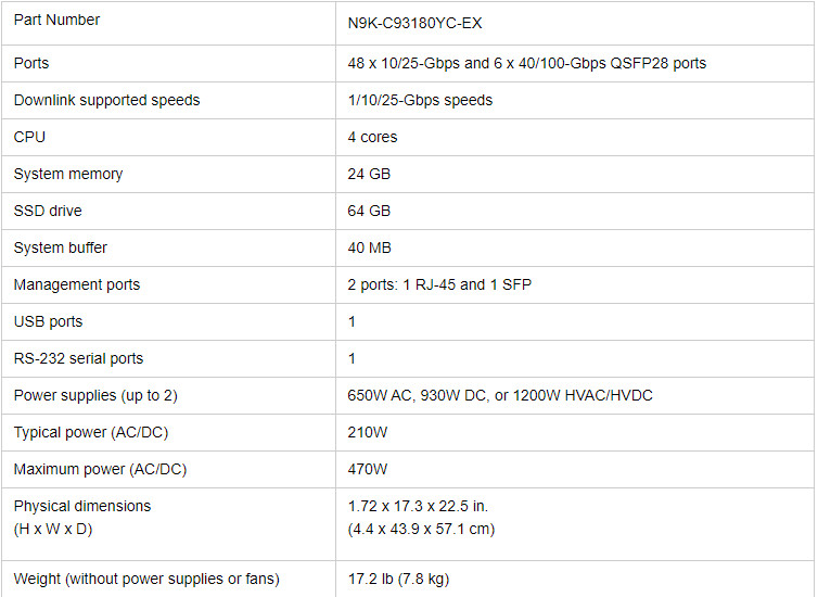 high quality N9K-C93180YC-EX Nexus 9300 series 48p 10/25G SFP netwotk switch