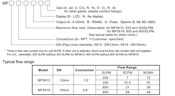 Natural Mass Gas Flow Meters, High Quality Air Gas Flow Meter