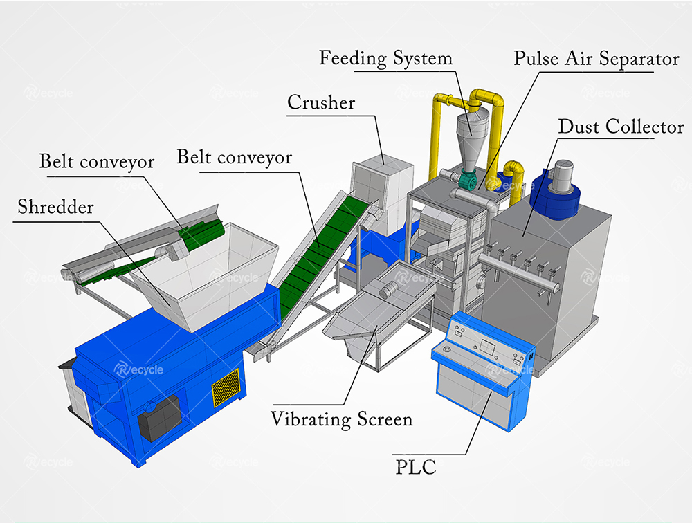 Scrap Copper Wire Recycling Machine 900kg/h Waste Copper Cable Separator Machine