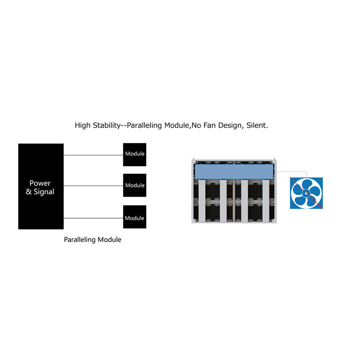 1R1G1B Front Service Outdoor Full Color Led Screen 1/8S Rgb LED Display