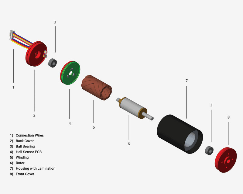 slotless brushless dc motors